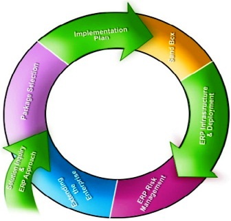 Enterprise Resource Planning (ERP) System | TERM PAPER - MANAGEMENT